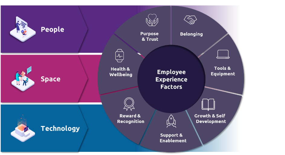 EX_Framework_Capgemini_Invent