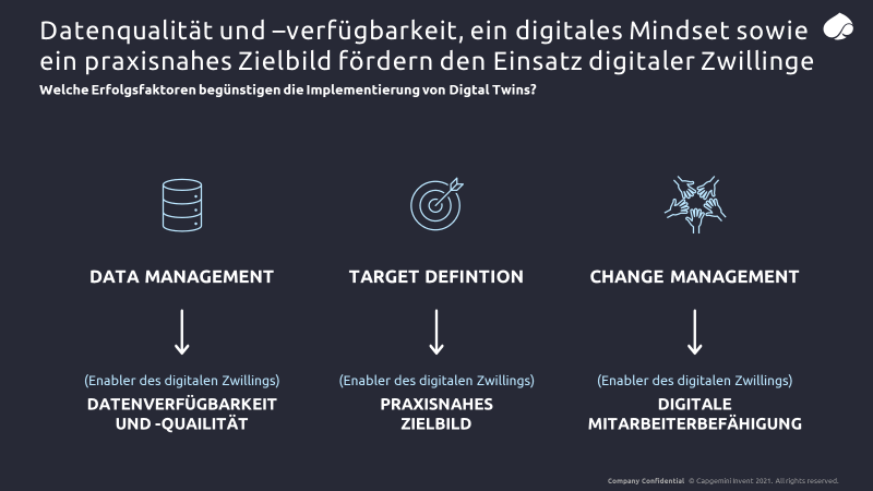 Hauptfaktoren-Einfuehrung-DT_Capgemini-Invent