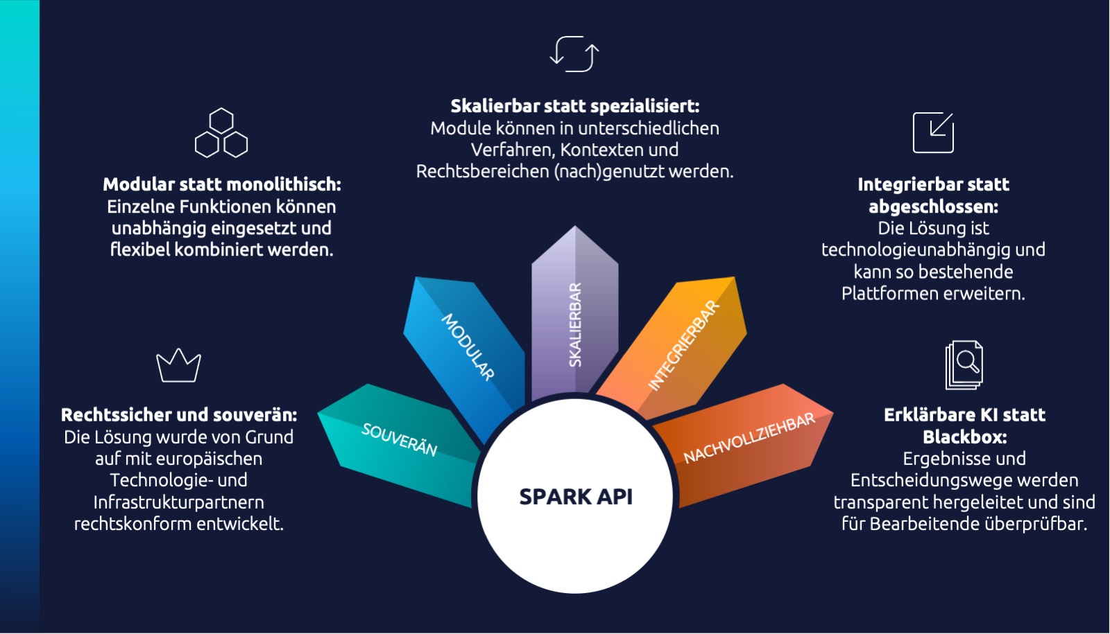 SPARK API: Modulare KI für schnellere Verwaltungsprozesse