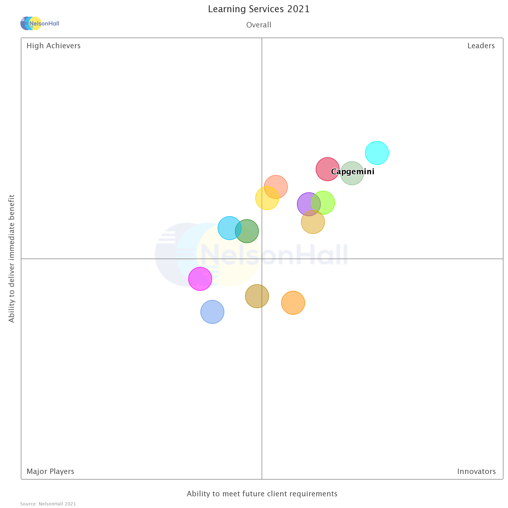 Learning Services-Overall-Capgemini
