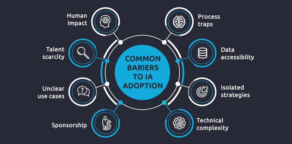 BARRIERS TO THE ADOPTION OF INTELLIGENT AUTOMATION