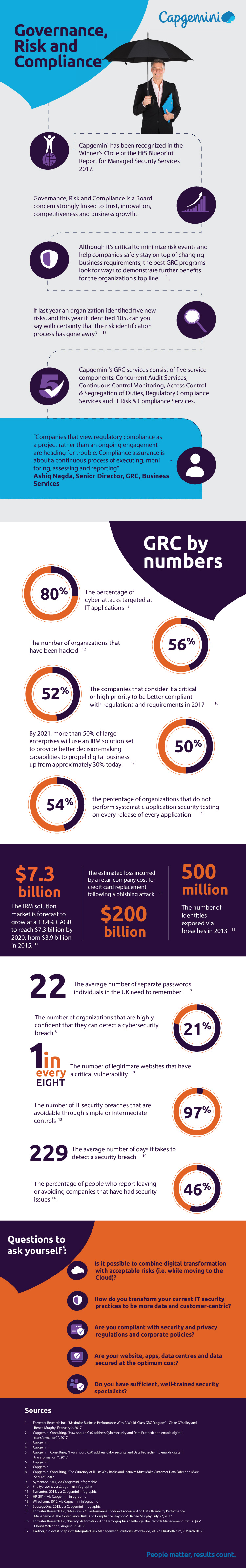 Governance Risk and Compliance(GRC) Infographic
