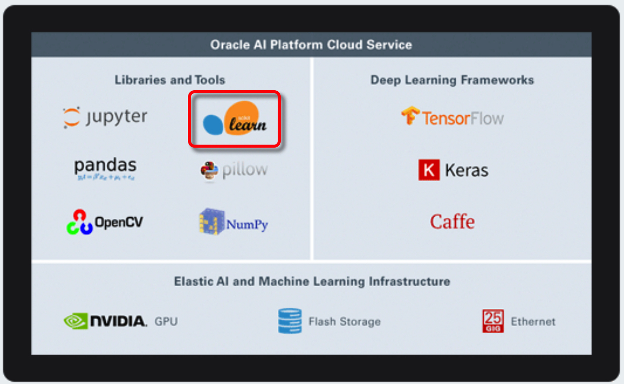 oracle deep learning