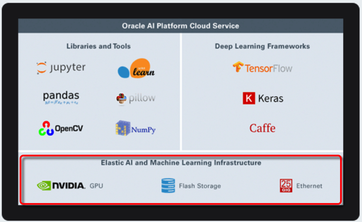 deep learning oracle