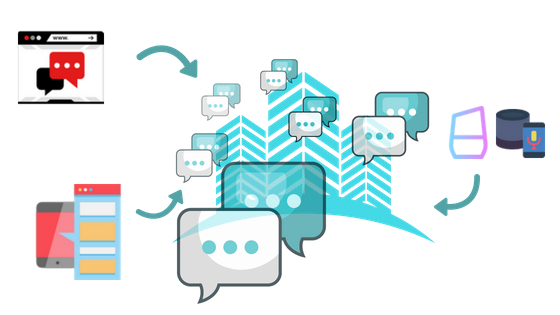 Artificial intelligence and conversational user interfaces powering customer experience