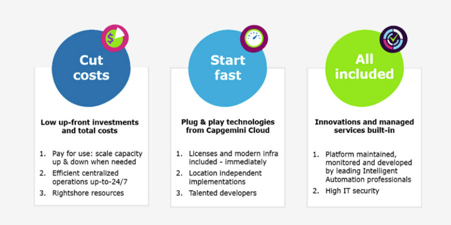 robotic process automation capgemini
