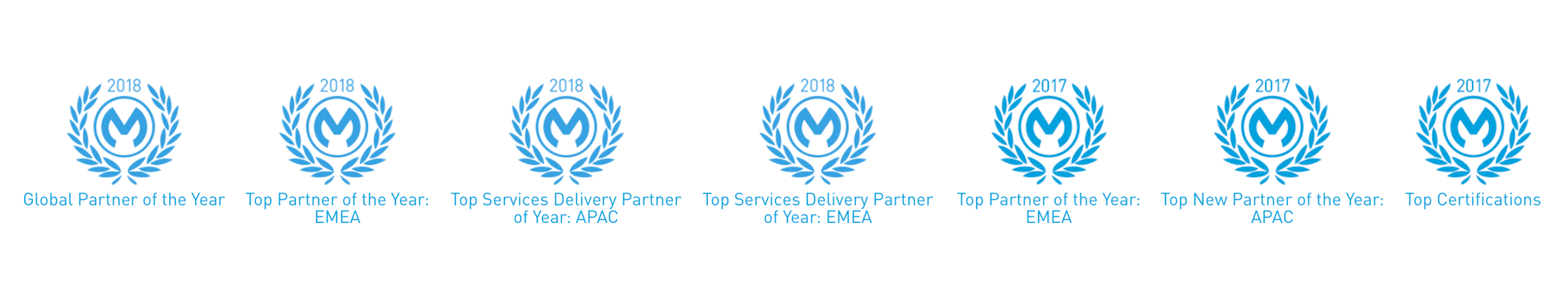 Capgemini named MuleSoft Partner of the year 2018 and 2017
