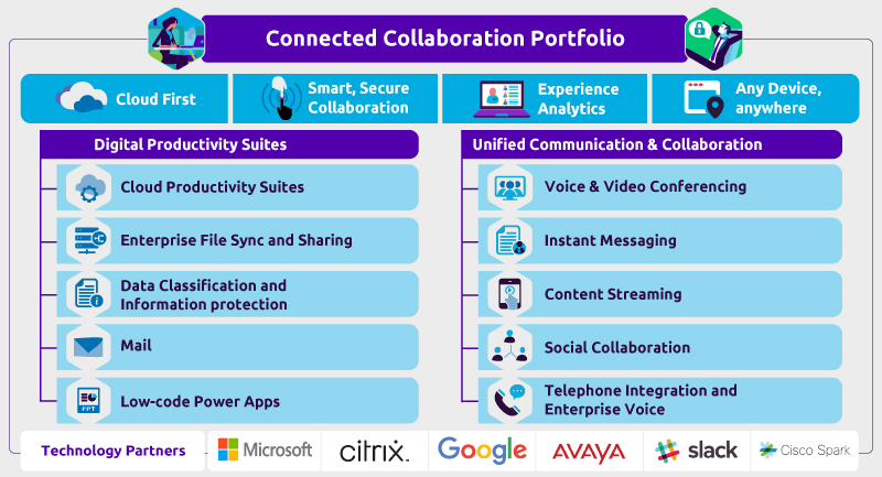 Connected Collaboration