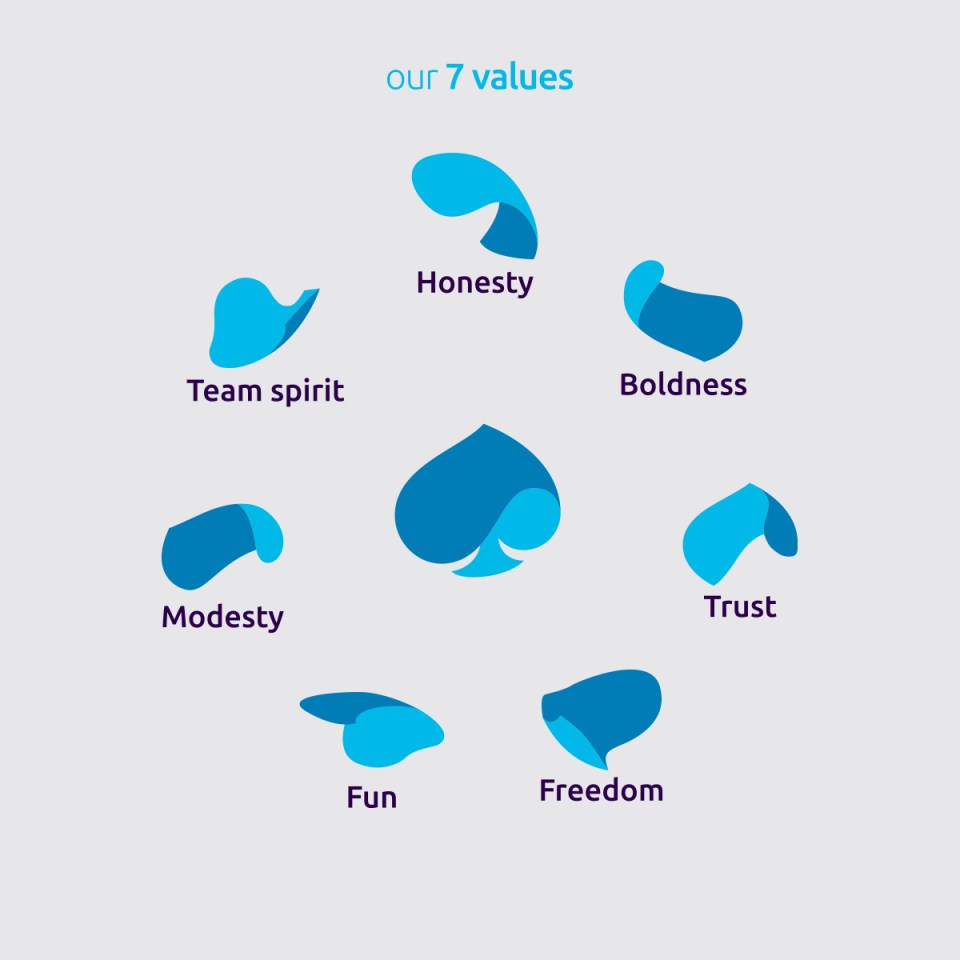 our 7 values