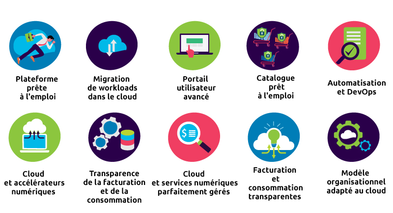 Capgemini Cloud Platform Capgemini Cloud Platform
