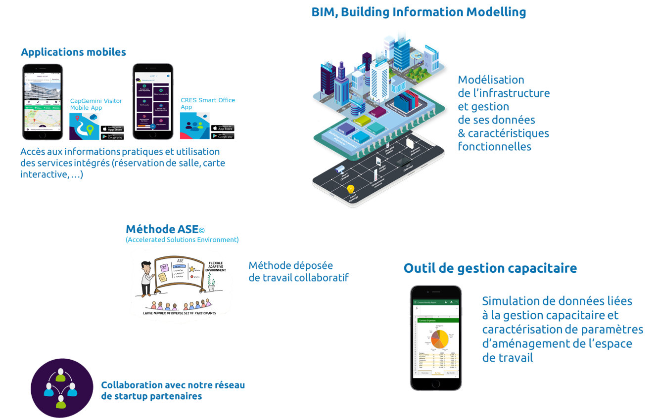 Real Estate Transformation Real Estate Transformation