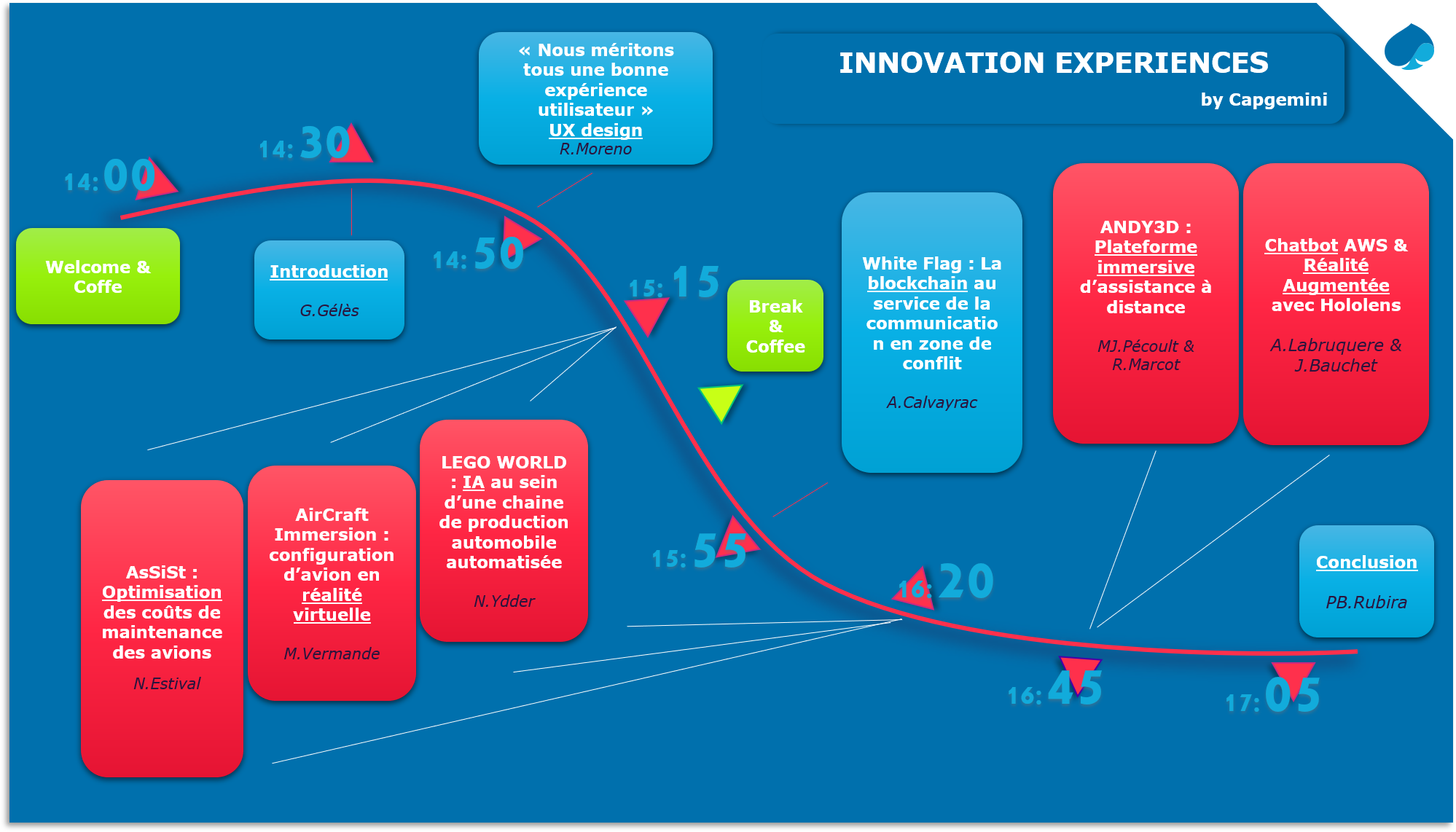 Innovation Experiences By Capgemini Innovation Experiences By Capgemini