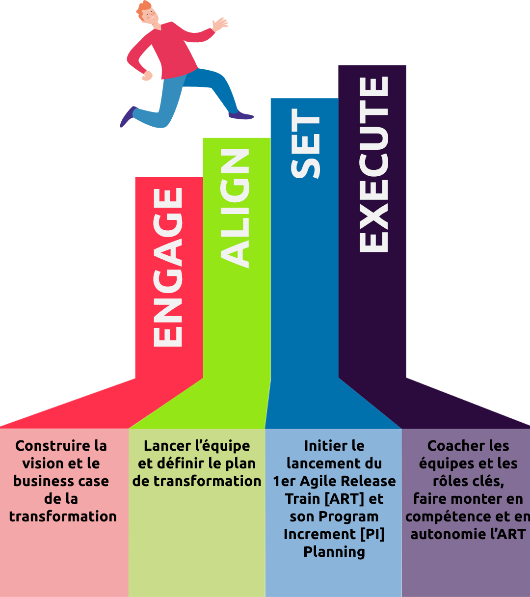 Notre Offre De Transformation Lean Agile Ease Capgemini France Notre Offre De Transformation Lean Agile Ease Capgemini France