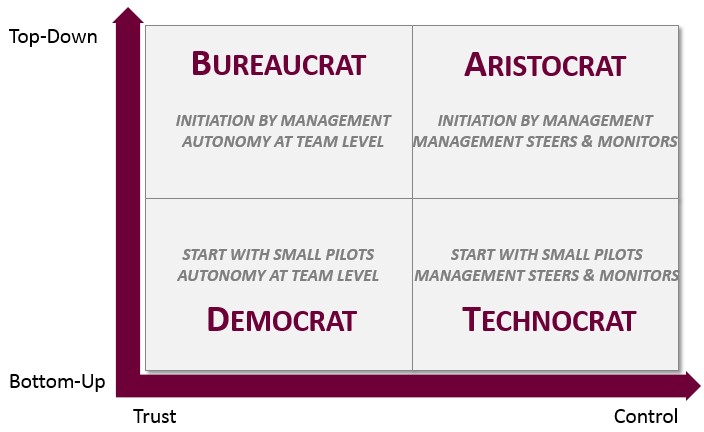 Scaling Agile Falters When Implemented As A One Size Fits All Prescription Capgemini Consulting