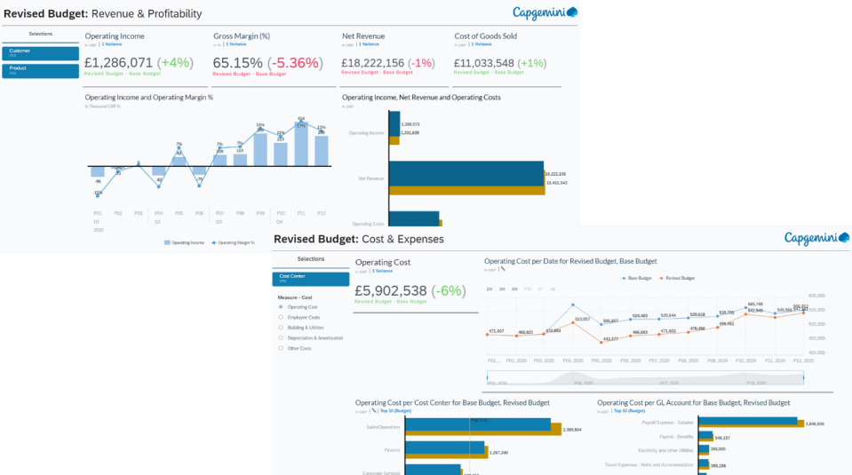 Figure 4: Sample KPIs for Cost and Revenue (Image Source: Capgemini)