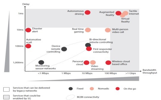 Source: GSMA Intelligence