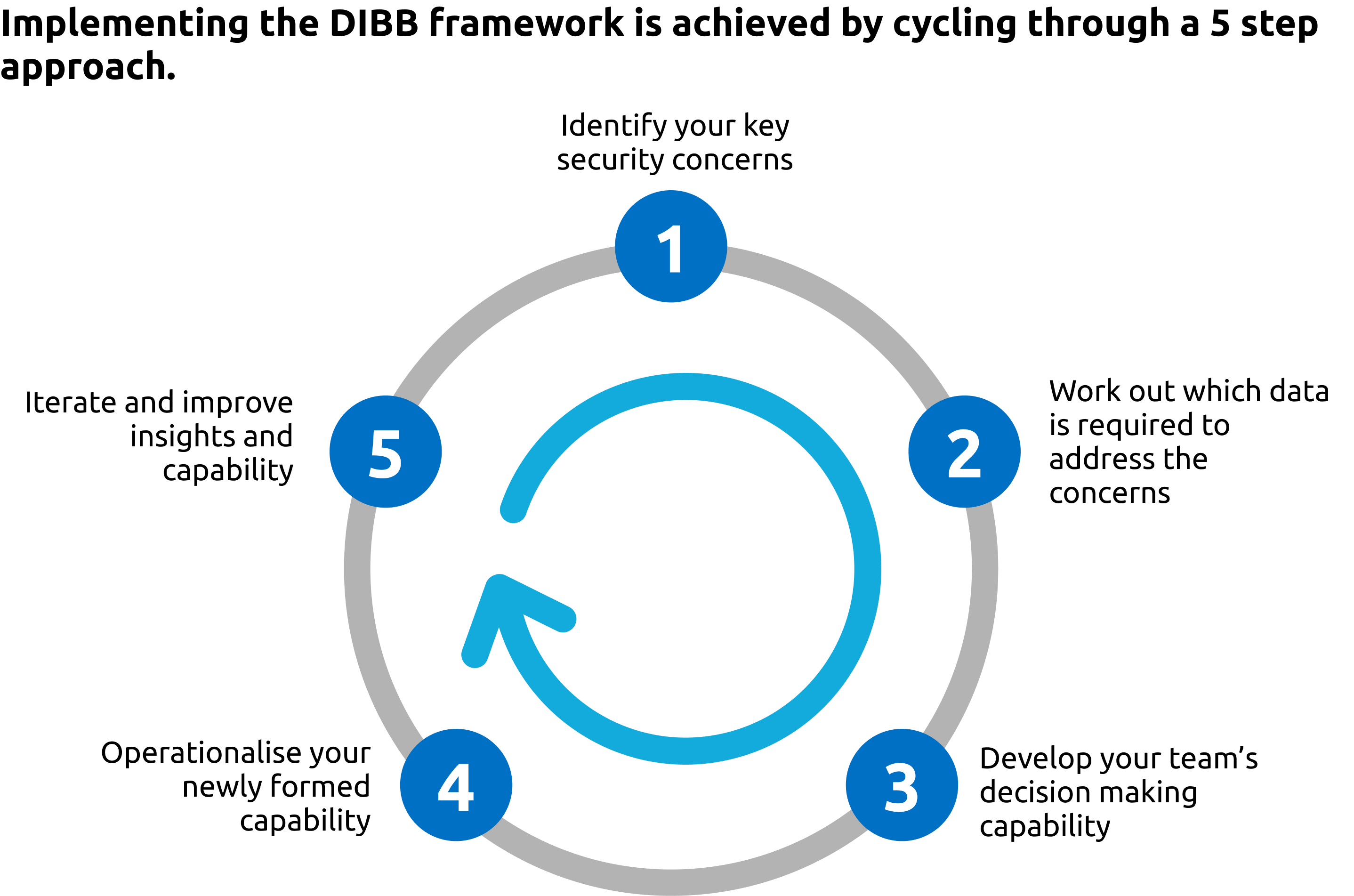 How To Increase File Upload Size In Apache - Ubiq BI