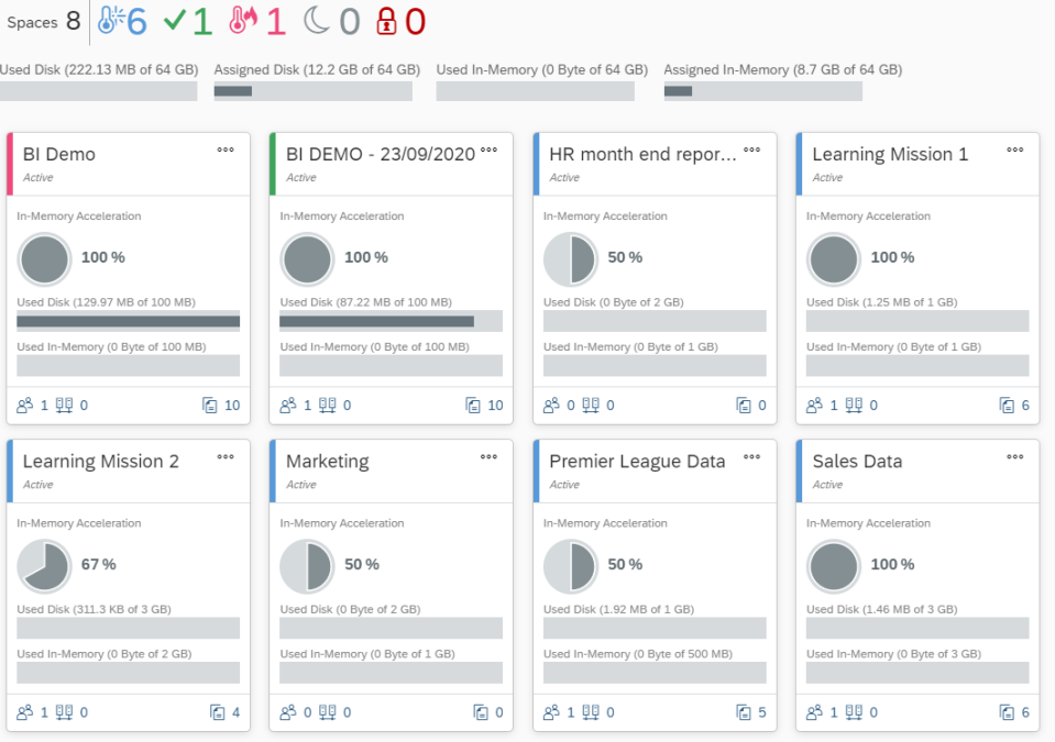 Source: Capgemini UK – Space Management