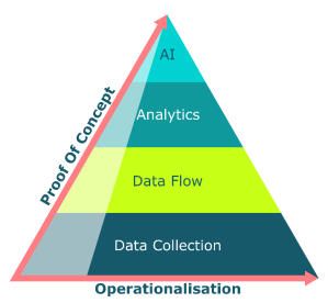 Source: Capgemini