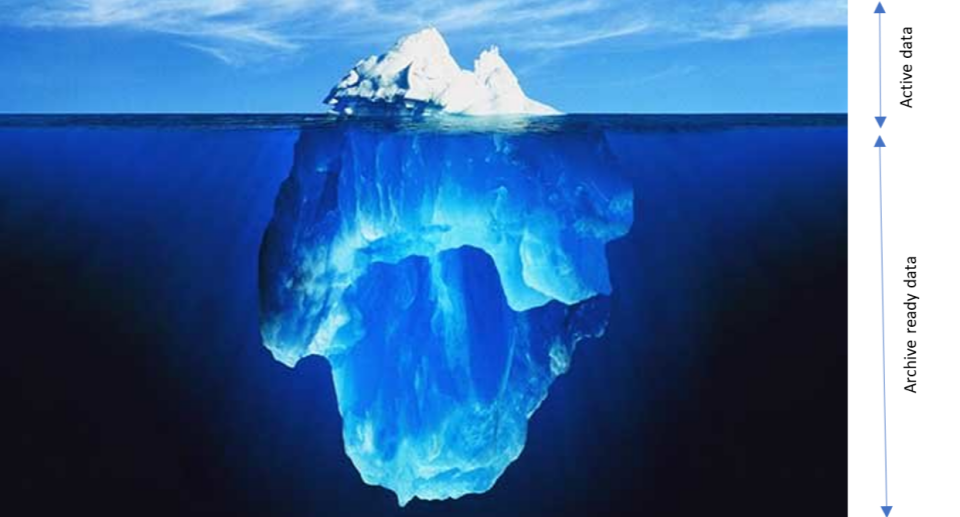 Data Iceberg