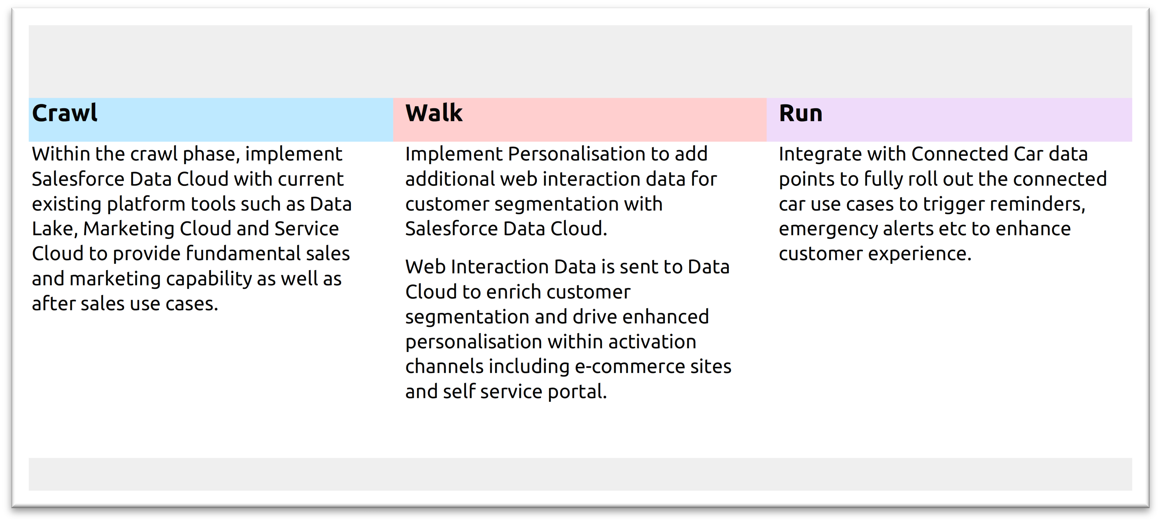Data Driven CX within Automotive Sales and Service