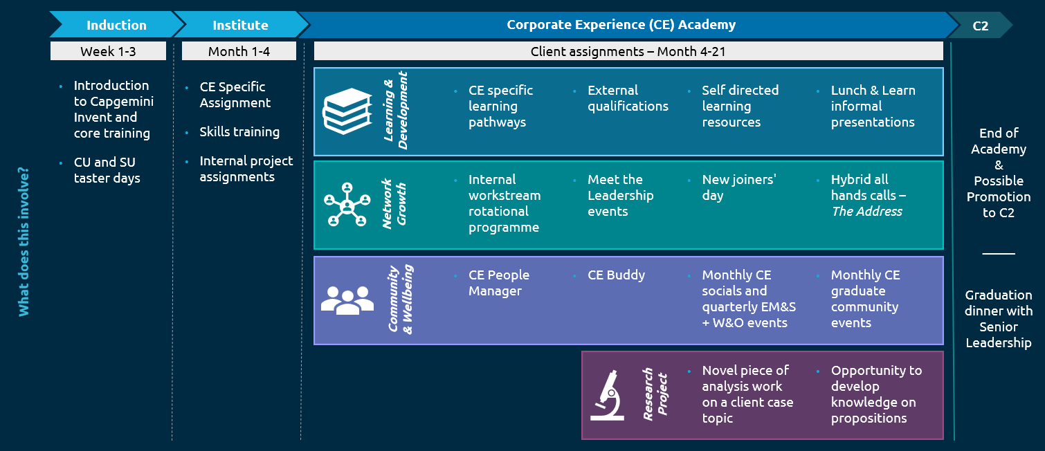 Corporate Experience Pathway - Capgemini UK