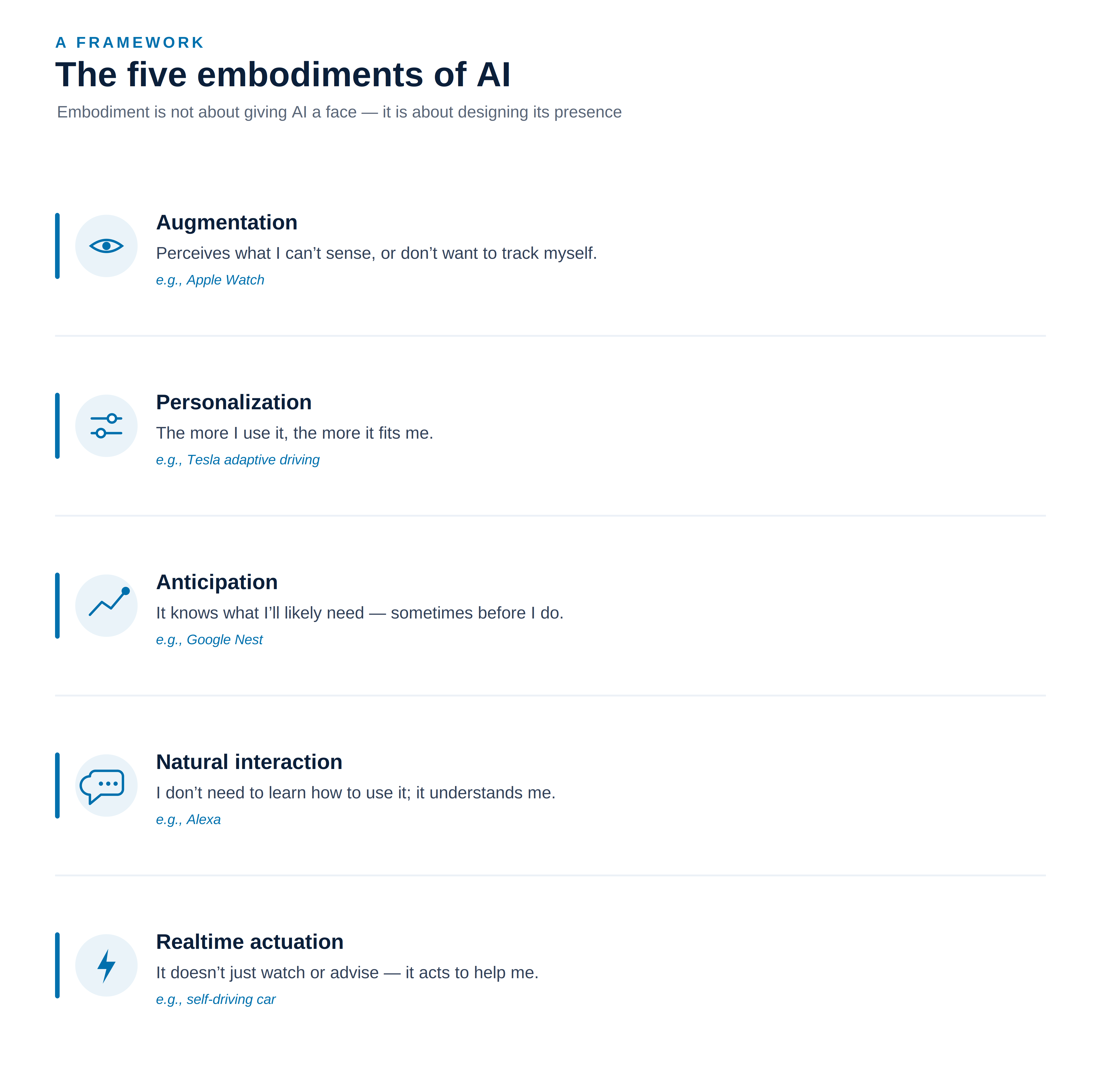 five embodiements of AI
