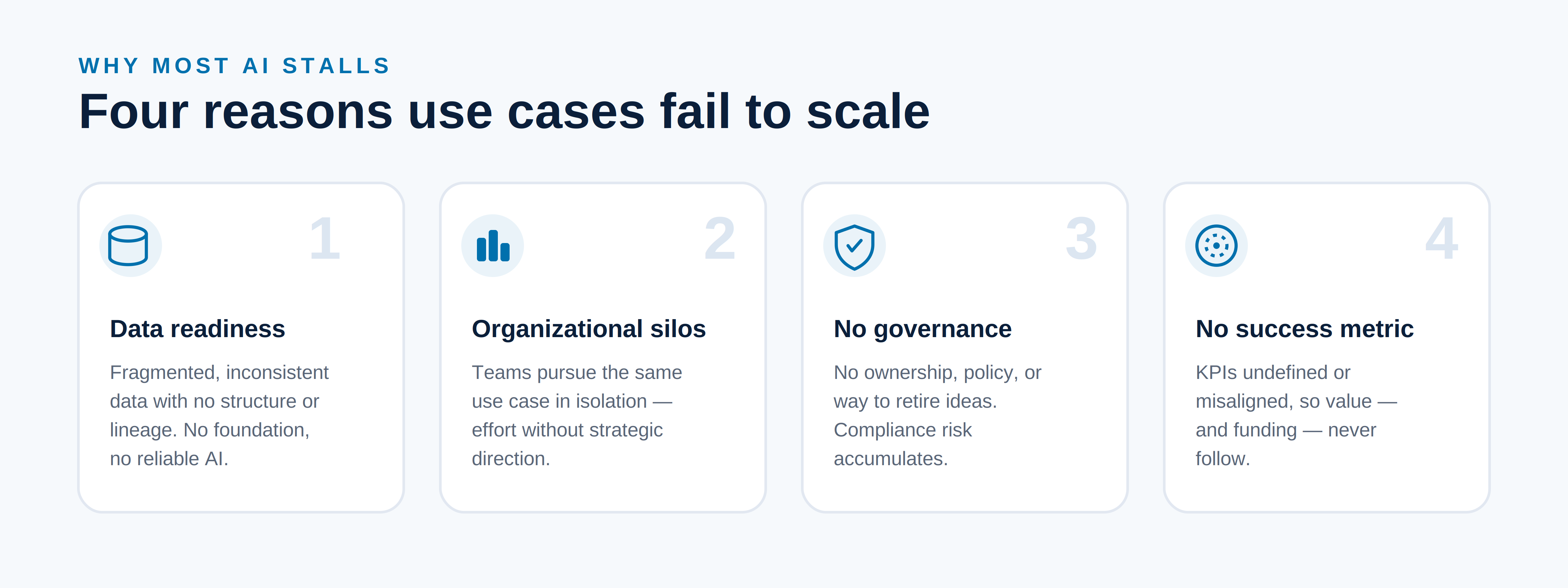 four barriers use cases fail