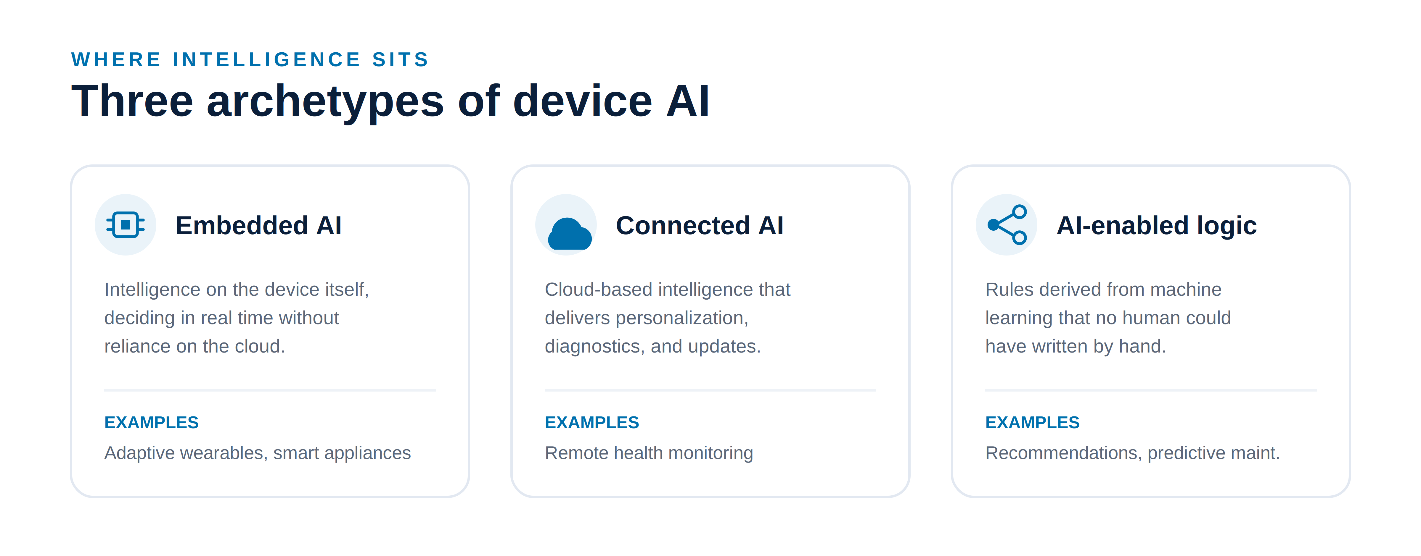 archetypes of AI