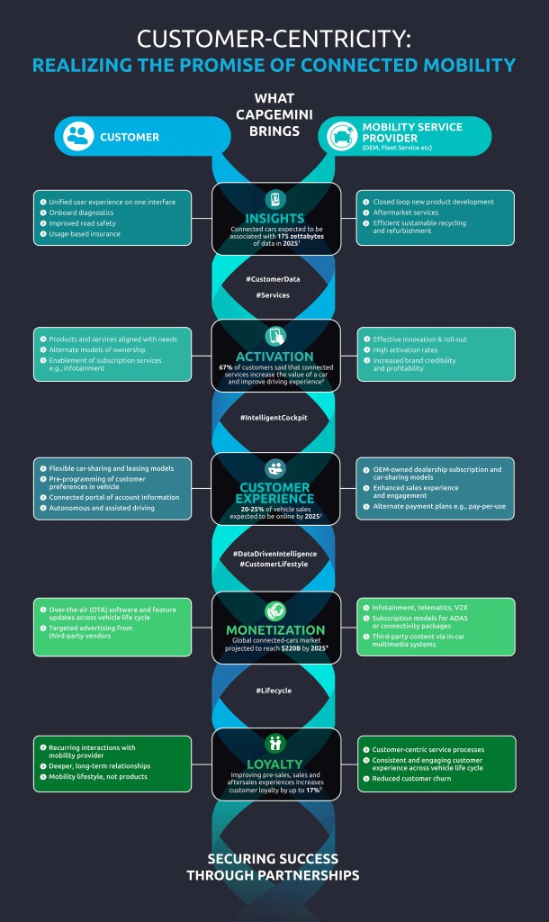 Connected-mobility-inforgraphic