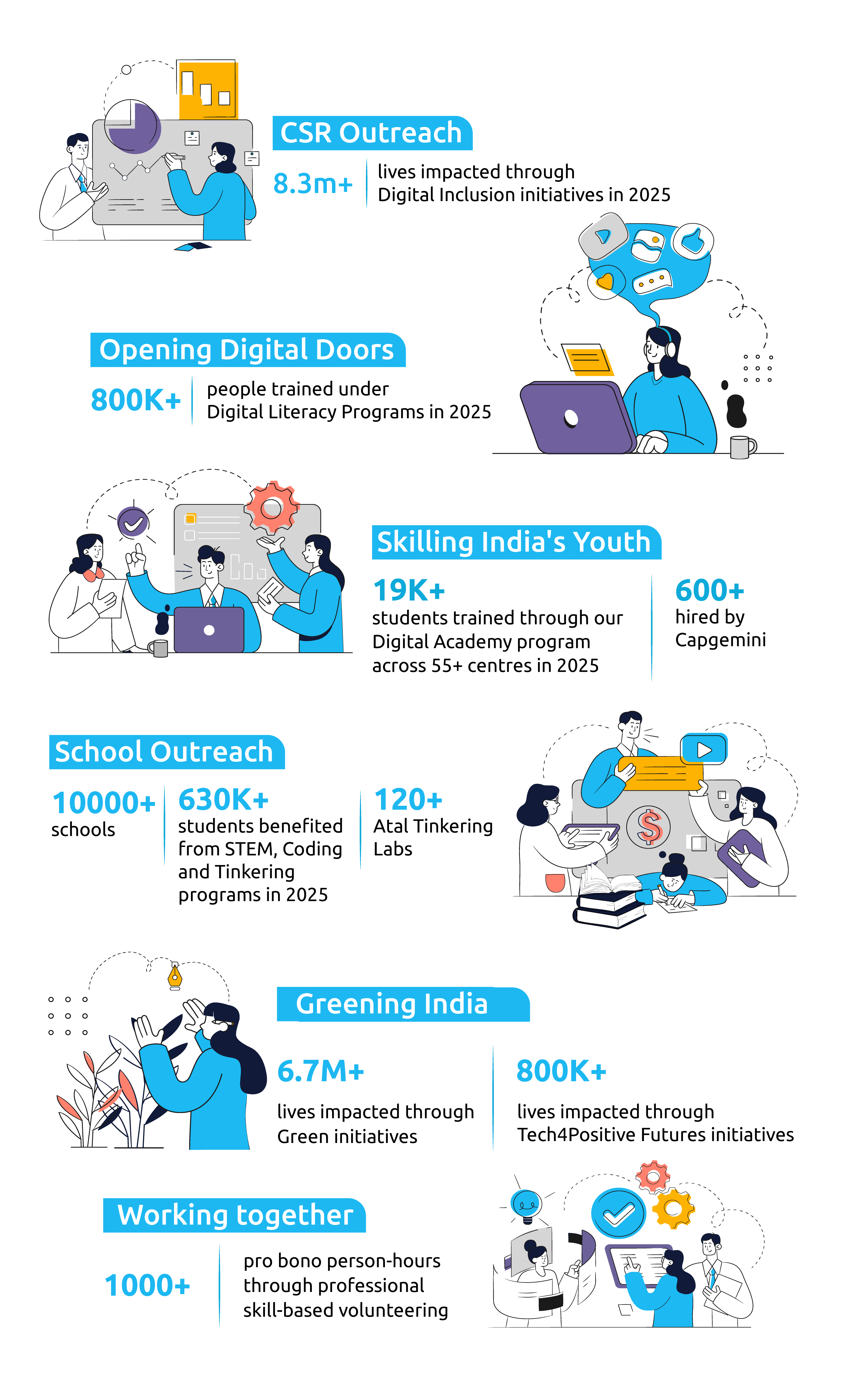 Digital Inclusion & Opportunity in Workplace | Capgemini India