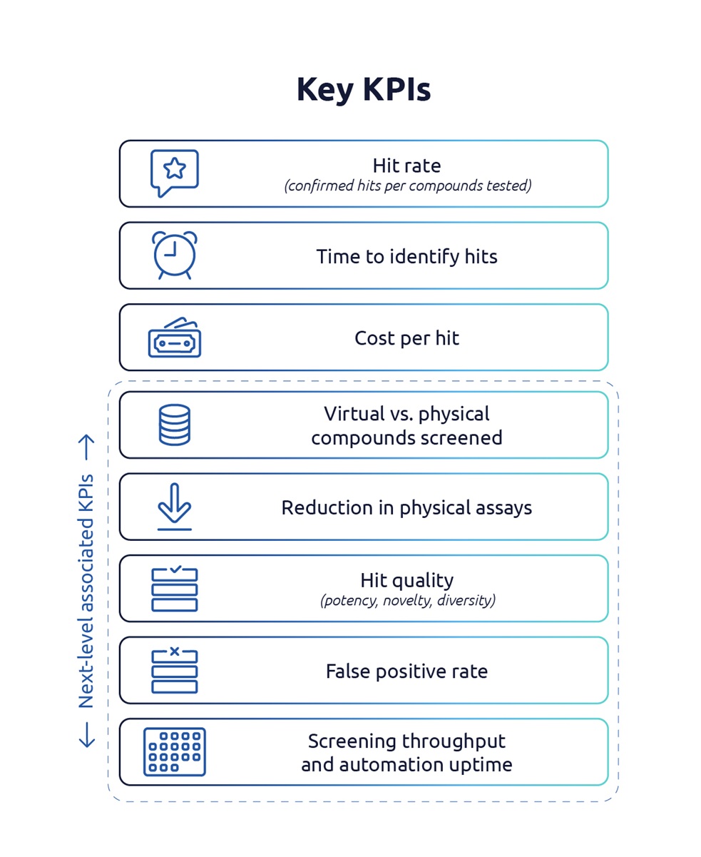 Digitisation Transforming Early Drug Development_Promised Outcomes Phase 3 KPI diagram