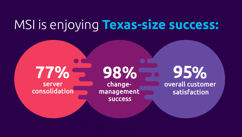 Texas size success