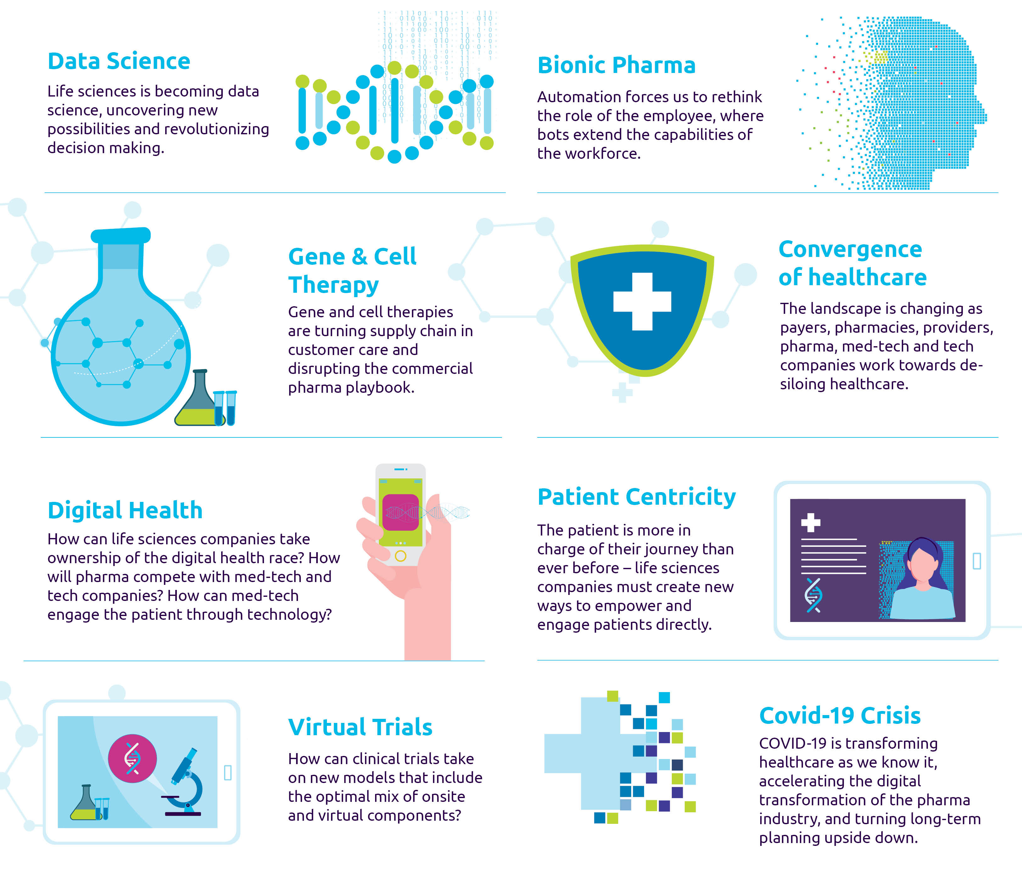 Capgemini Healthcare &amp; Life Sciences