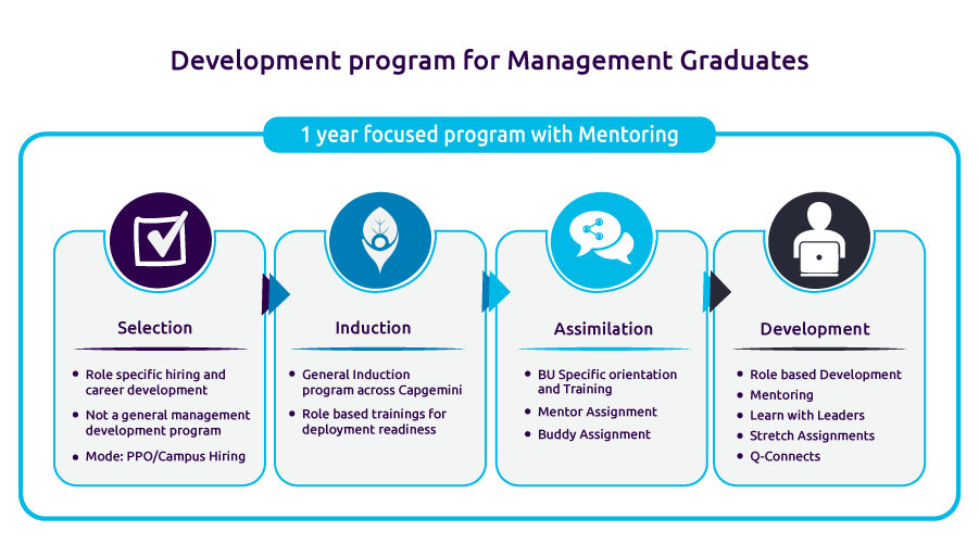 Development Program for Management Graduates
