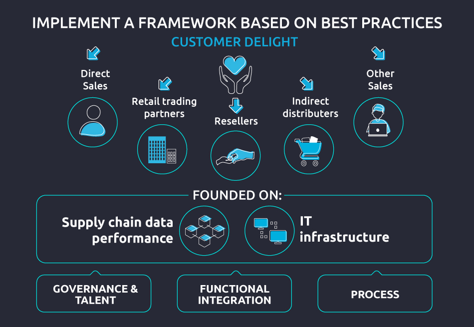 E2open IMPLEMENT A FRAMEWORK BASED ON BEST PRACTICES