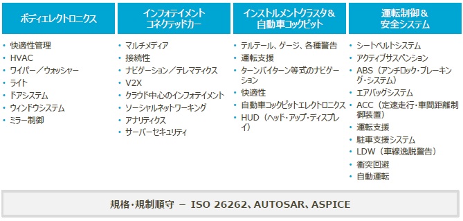 PES Automotive