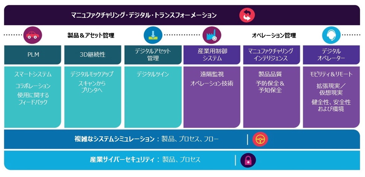 マニュファクチャリング