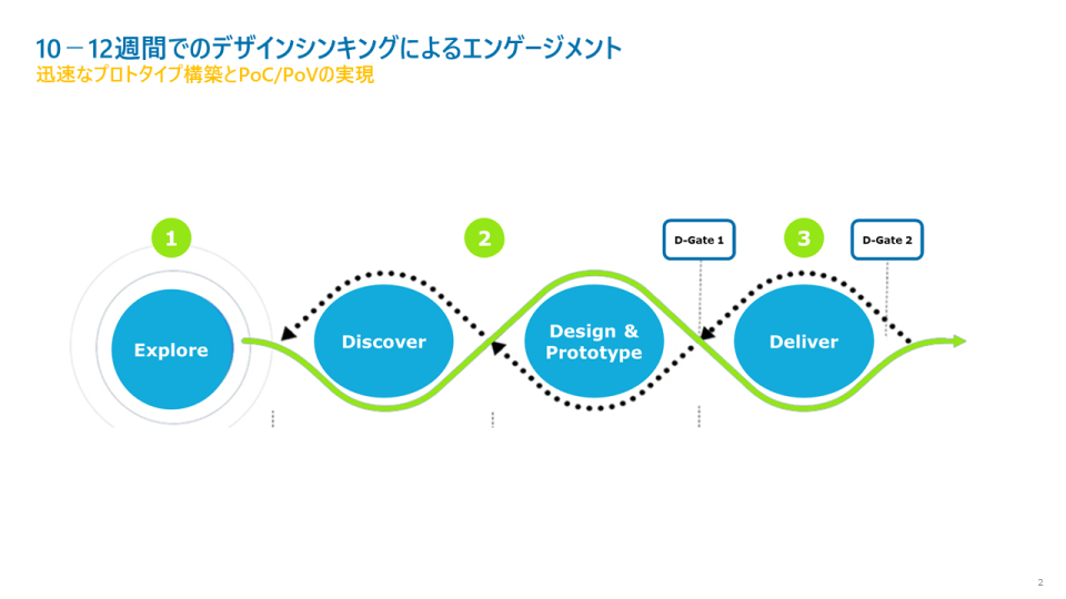 組立製造業向けデジタルソリューション Capgemini 日本