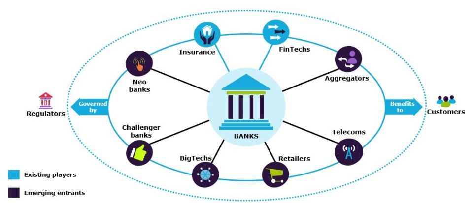 The banking ecosystem of the future will feature new roles