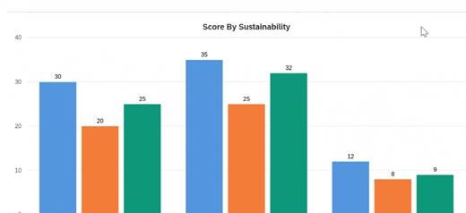 Duurzaam met SAP-innovaties: leveranciers scoren en | Nederland
