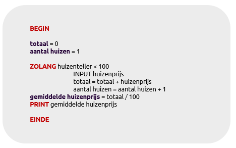 Figuur 4: Een voorbeeld van een rule-based huizenalgoritme dat de gemiddelde prijs berekent over 100 huizen (in pseudocode).
