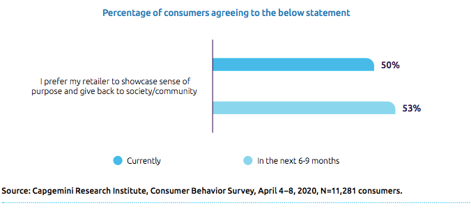 consumer behaviour survey