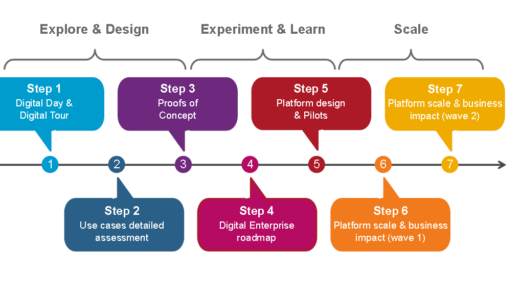how capgemini helped to devise an engagement approach to what is pre sales