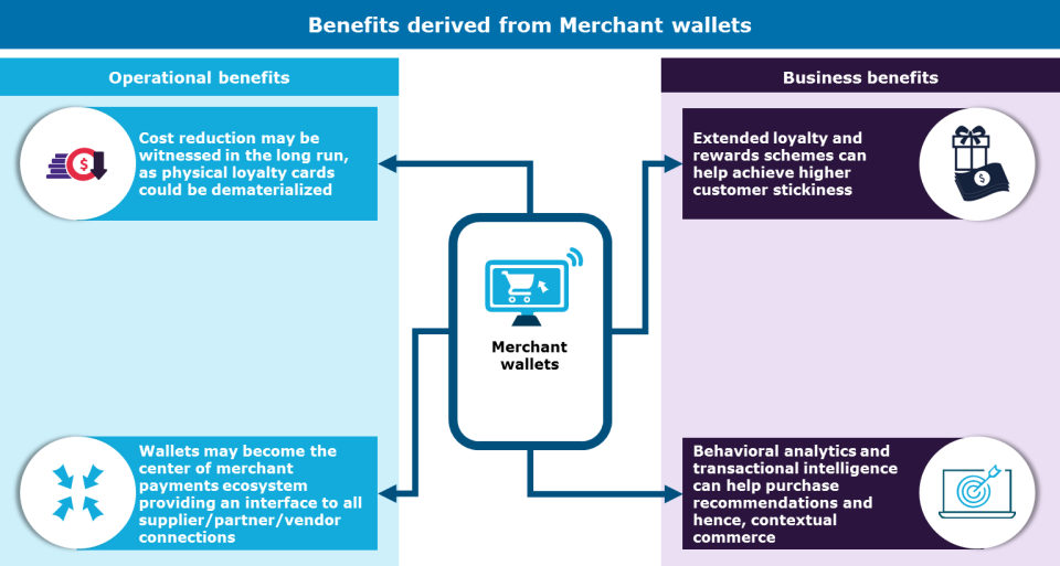 Merchant-branded wallets: a customer engagement tool