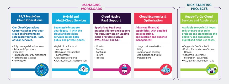 Capgemini Cloud Platform: Service Blocks