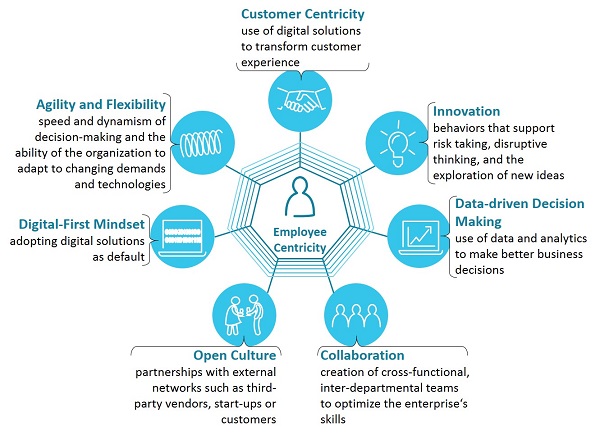 Capgemini Invent Sweden | Digital Culture Services