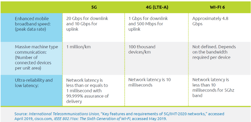 5G technologies and insurers