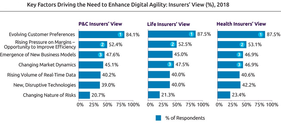 Insurers must work across departmental silos to unify customer experience