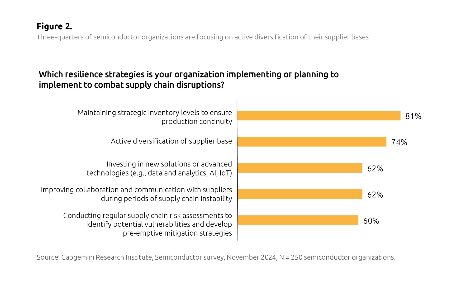 Trends Shaping the Future of Semiconductors - Capgemini